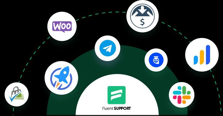 Fluent Support Pro v2.4.5 | WordPress表单帮助支持售后系统插件下载