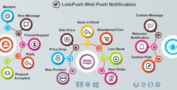 Web Push Notifications Plugin for WordPress, Woo and BuddyPress v.3.1.5消息推送插件下载