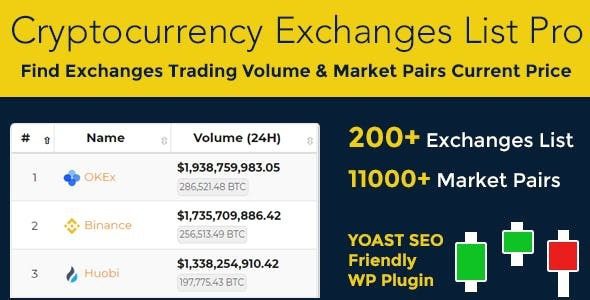Cryptocurrency Exchanges List Pro v3.0.4  加密货币交易所列表/排行/汇率换算插件下载