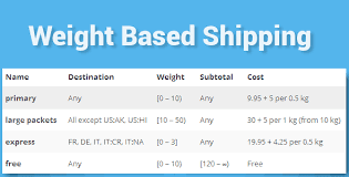 WooCommerce Weight Based Shipping Plus v5.10.0 破解版插件下载