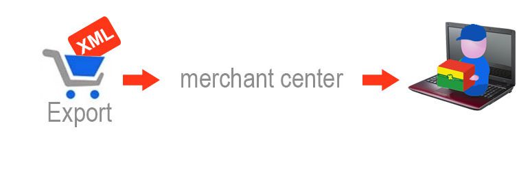 XML for Google Merchant Center v1.8.2 传产品到Google Merchant Center 插件下载