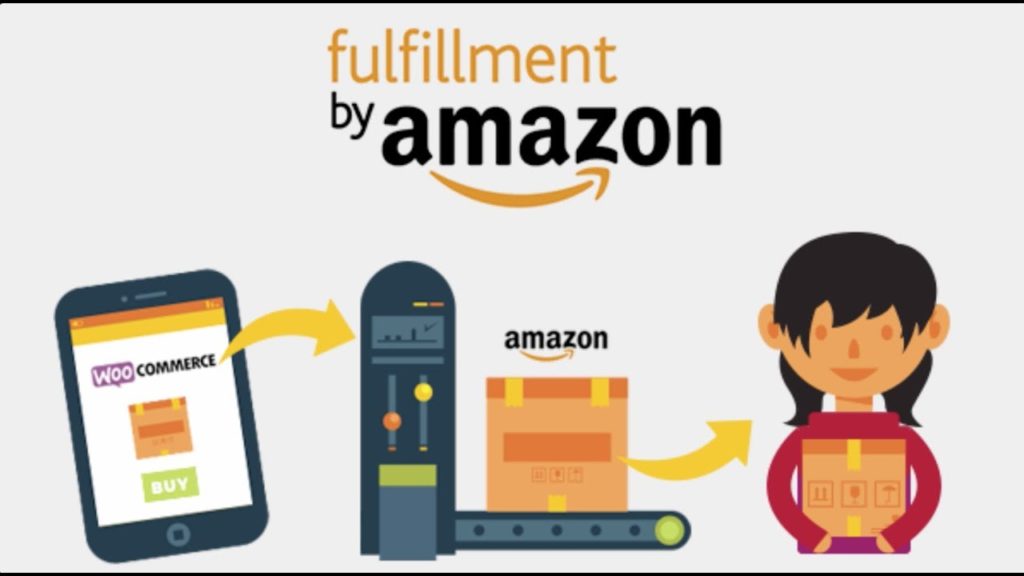 WooCommerce Amazon Fulfillment v4.2.9.8 亚马逊仓库配送WooCommerce订单插件下载