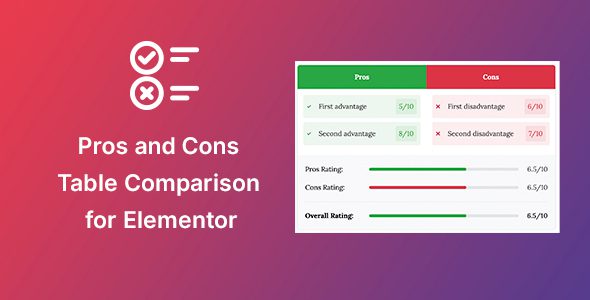 Pros & Cons Widget for Elementor v1.2.0 Elementor 的优点和缺点小部件插件下载