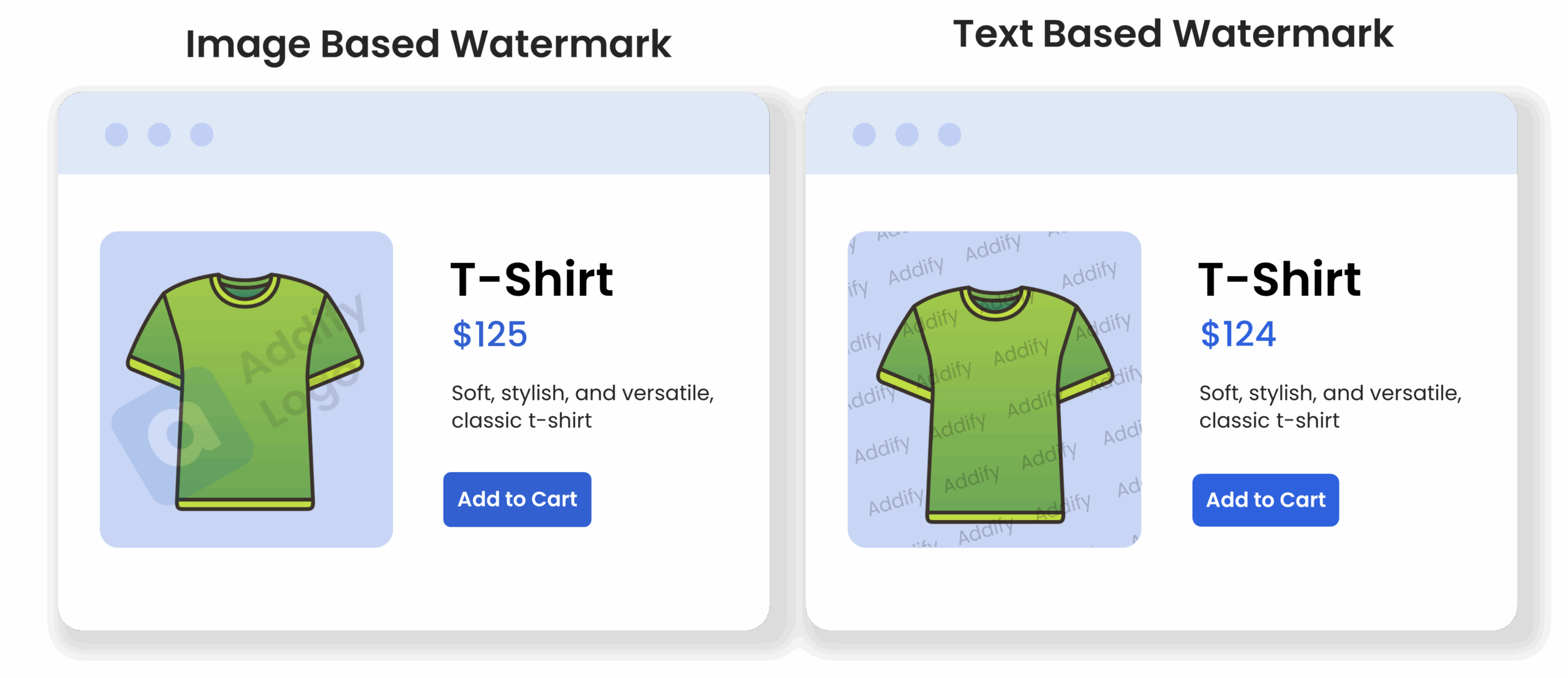 Image Watermark for WooCommerce v3.0.2 (by Addify) WooCommerce 图片水印插件下载